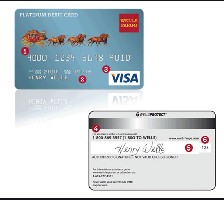 Wells Fargo Card Activation @ Wellsfargo.com/activate 2021